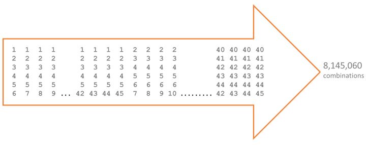 Lotto Number Combinations